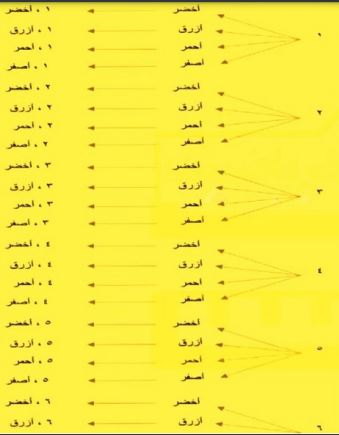 رسم شجري